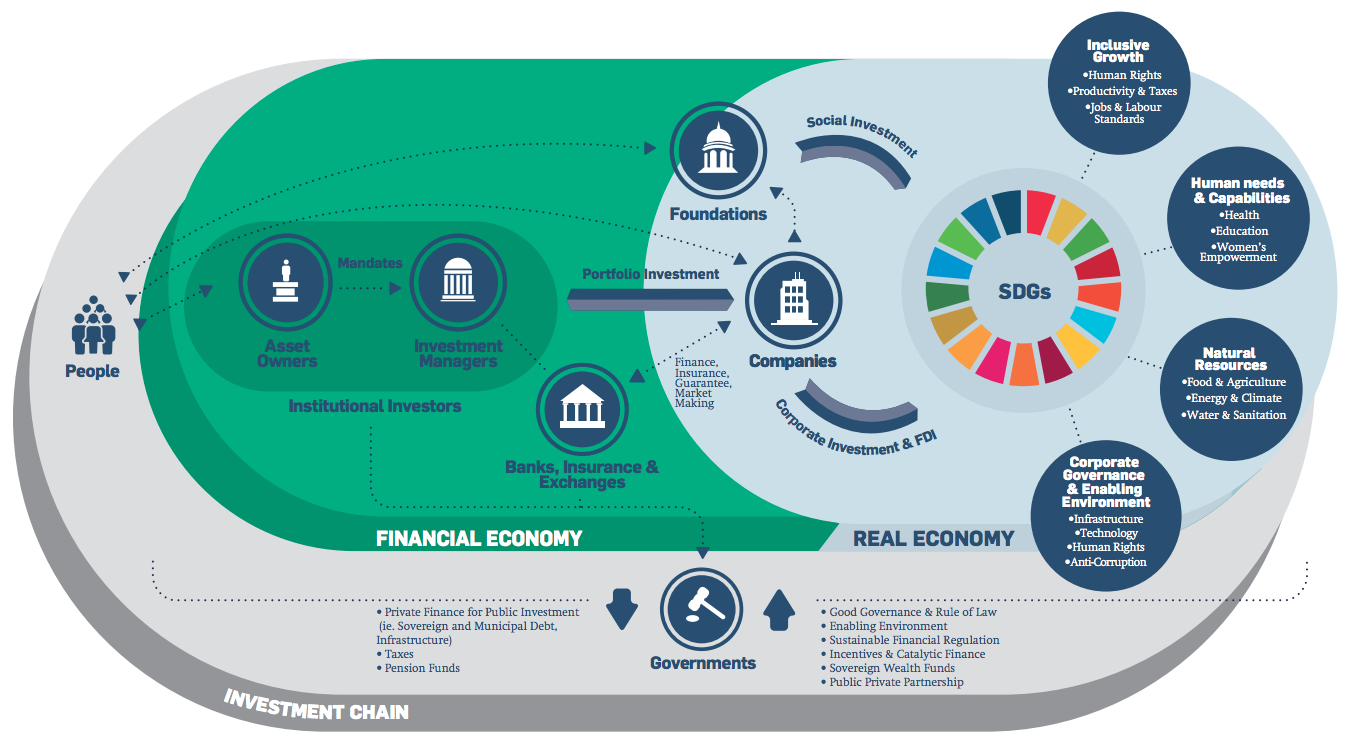 Financing Nature and the SDGs - Global Ethical Finance Initiative