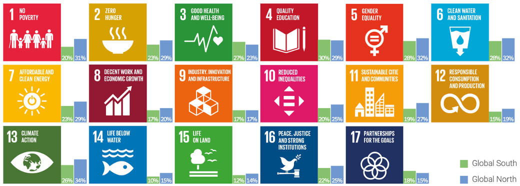 Banking Customer Focus on UN SDGs - Global Ethical Finance Initiative