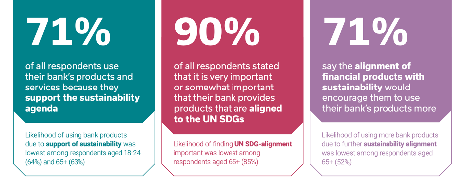 Banking Customer Focus on UN SDGs - Global Ethical Finance Initiative